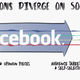 opinion divergence on social media